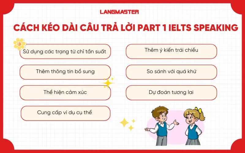 Cách kéo dài câu trả lời Part 1 IELTS Speaking