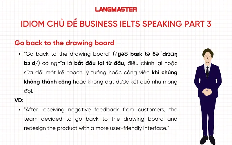 Idiom chủ đề Business IELTS Speaking Part 3