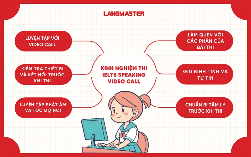 Kinh nghiệm thi IELTS Speaking qua Video Call
