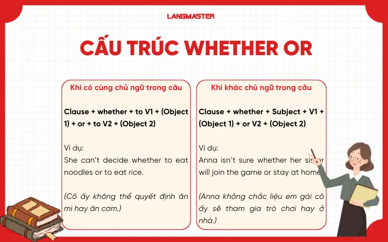 Cấu trúc whether or