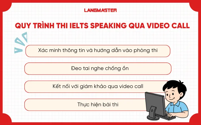 Quy trình thi IELTS Speaking qua Video Call