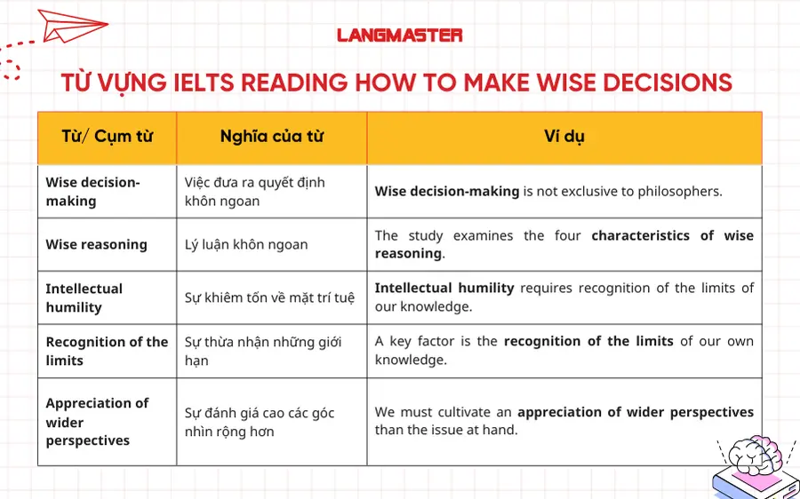 Từ vựng quan trọng trong bài IELTS Reading How to make wise decisions