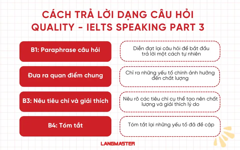 Cách trả lời dạng câu hỏi Quality - IELTS Speaking Part 3
