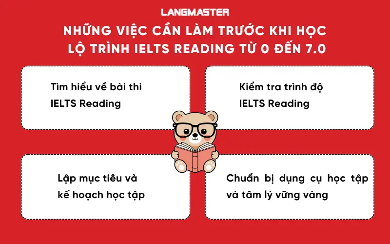 Những việc cần làm trước khi học lộ trình IELTS Reading từ 0 đến 7.0
