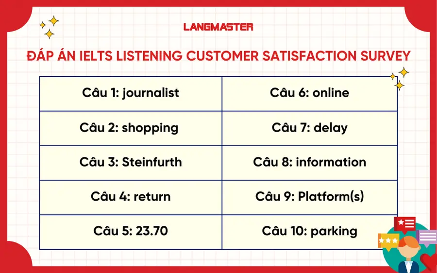 Đáp án IELTS Listening Customer satisfaction survey