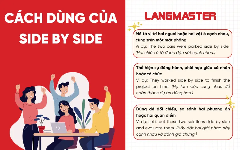 Cách dùng của side by side