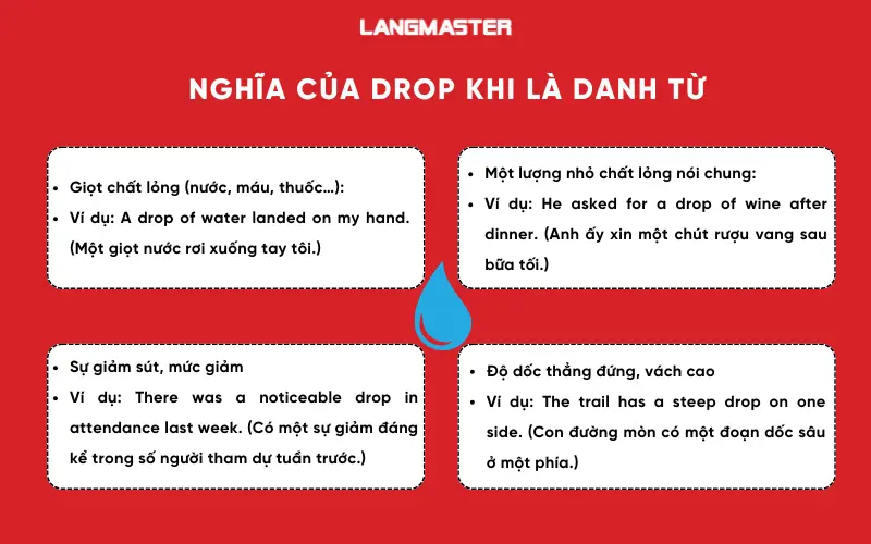 Drop khi là danh từ. Drop là gì