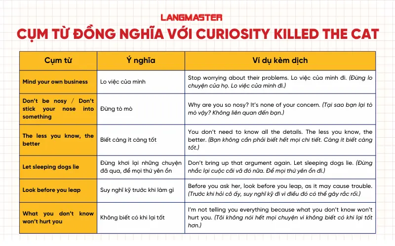 Những cụm từ đồng nghĩa với Curiosity killed the cat
