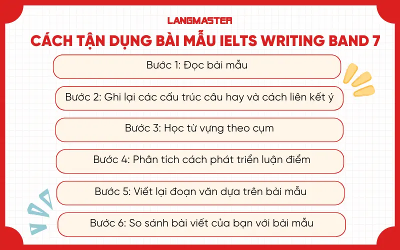 Cách tận dụng bài mẫu IELTS Writing band 7