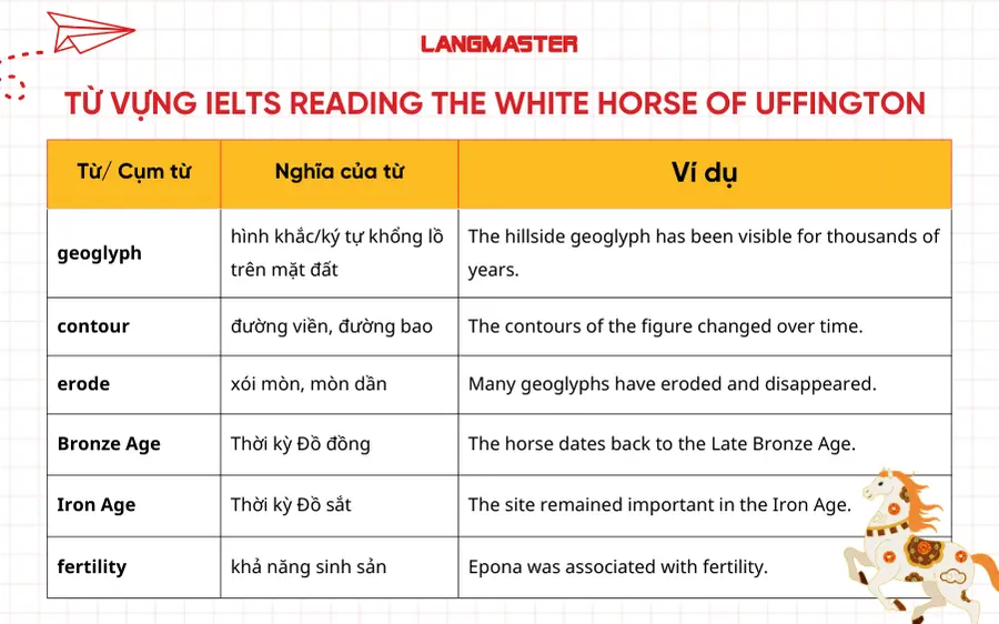 Từ vựng quan trọng trong bài IELTS Reading The white horse of uffington