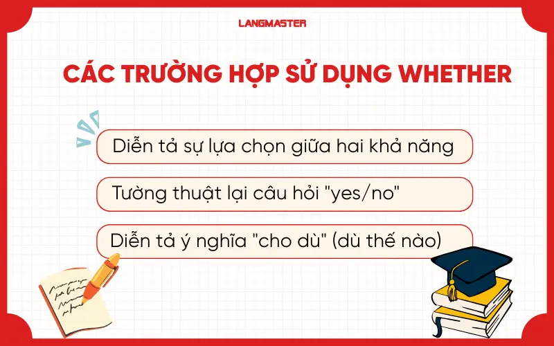 Các trường hợp sử dụng whether