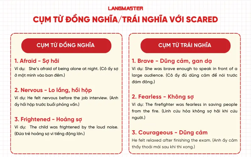 Cụm từ đồng nghĩa và trái nghĩa với scared
