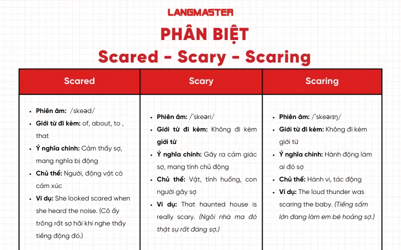 Phân biệt scared, scary, scaring