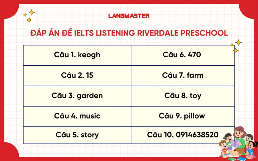 Đáp án đề IELTS Listening Riverdale Preschool