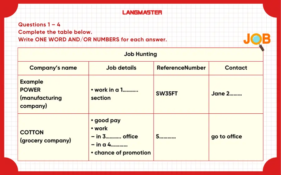 Đề bài IELTS Listening Job Hunting