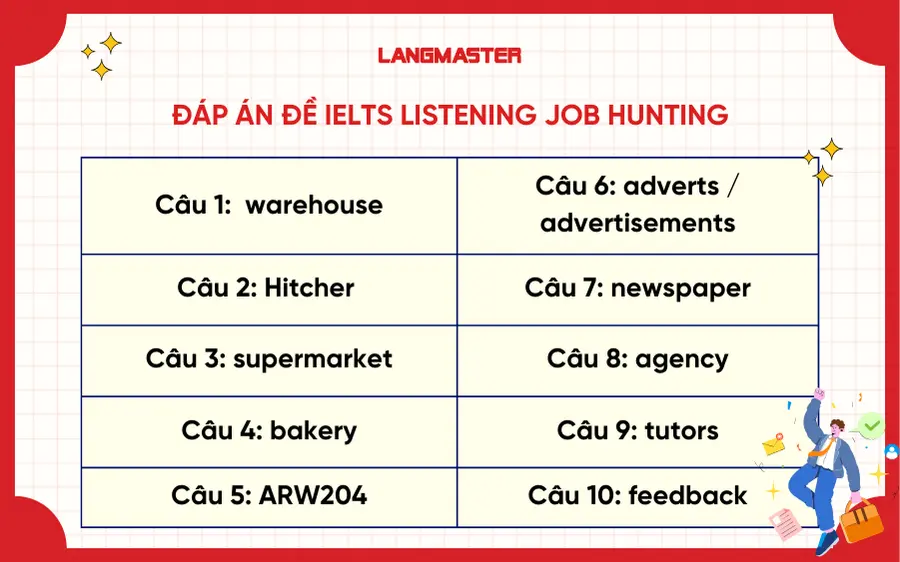 Đáp án đề IELTS Listening Job Hunting