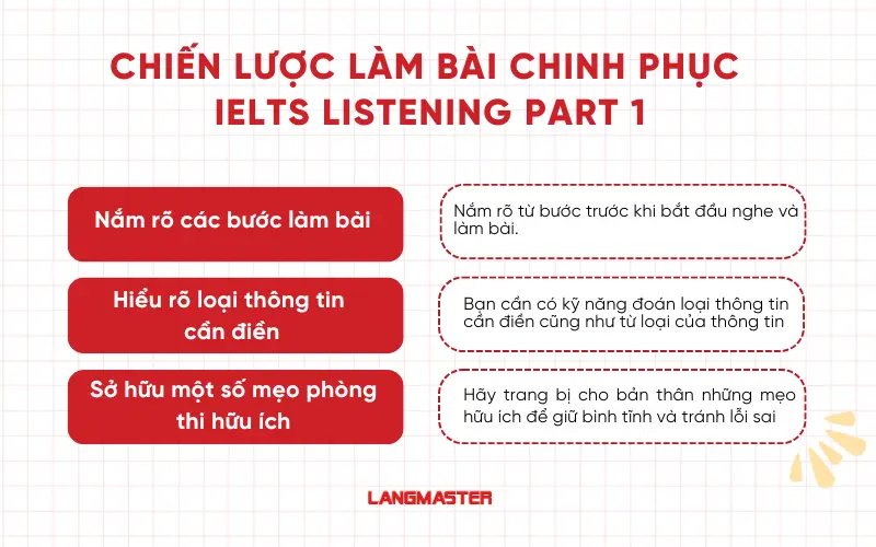 Chiến lược làm bài chinh phục IELTS Listening Part 1