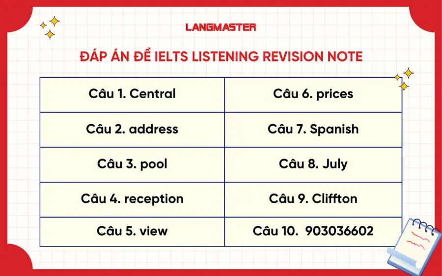 Đáp án đề IELTS Listening Revision note