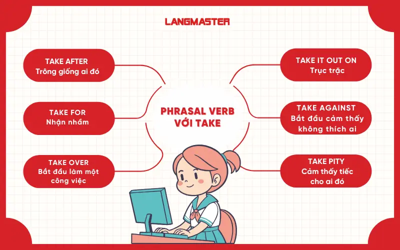 Một số phrasal verb với Take thông dụng nhất