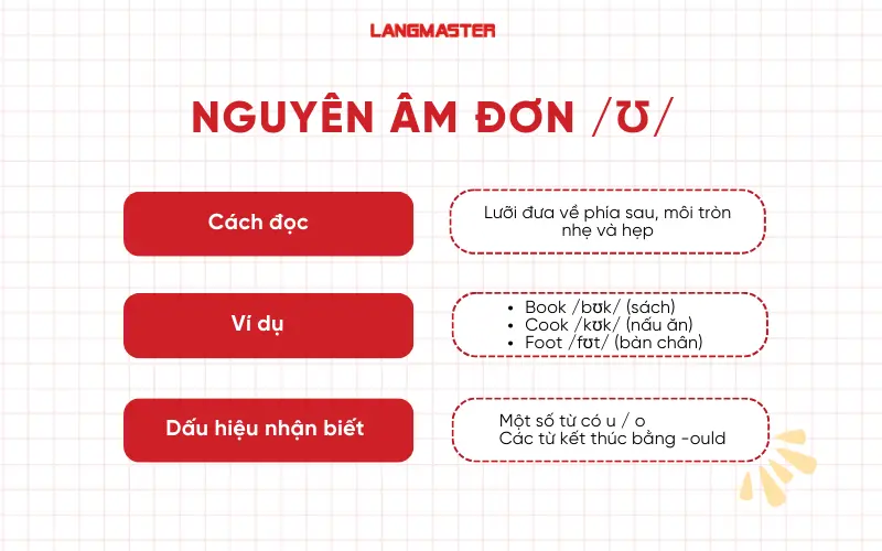 Nguyên âm đơn /ʊ/