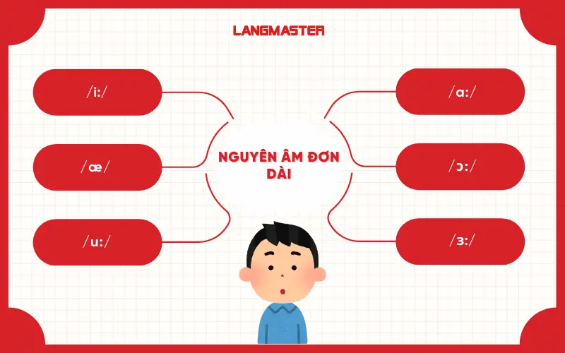 Nguyên âm đơn dài