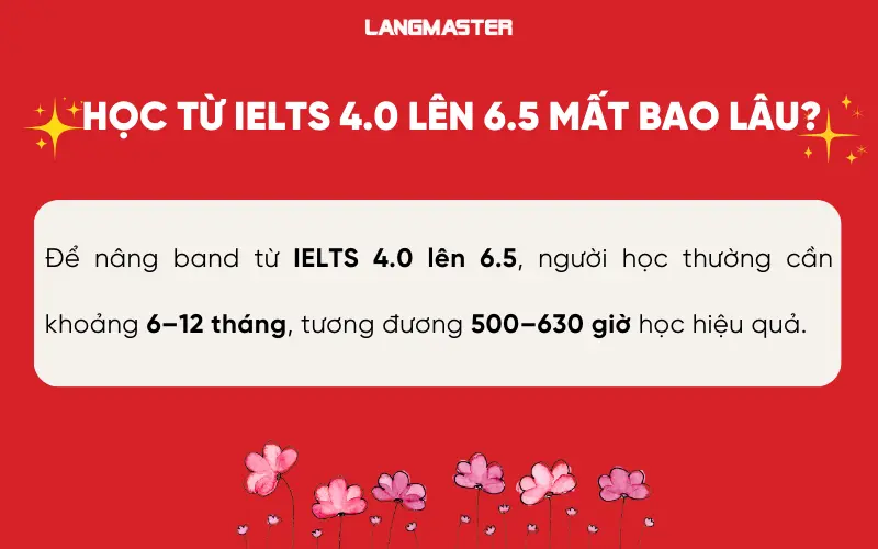 Học từ IELTS 4.0 lên 6.5 mất bao lâu?