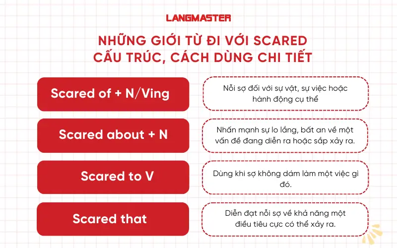 Những giới từ đi với scared