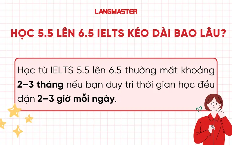 Học 5.5 lên 6.5 IELTS kéo dài bao lâu?