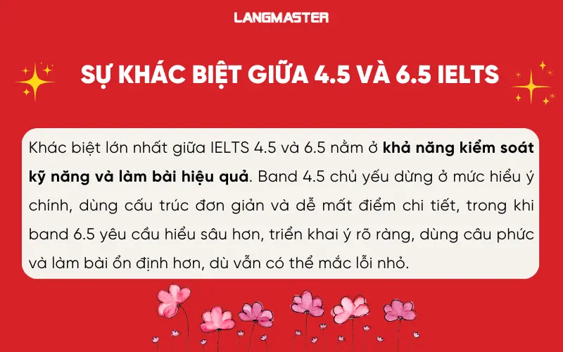 Sự khác nhau giữa 4.5 và 6.5 IELTS là gì?