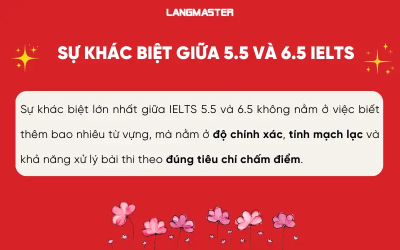 Sự khác biệt giữa 5.5 và 6.5 IELTS