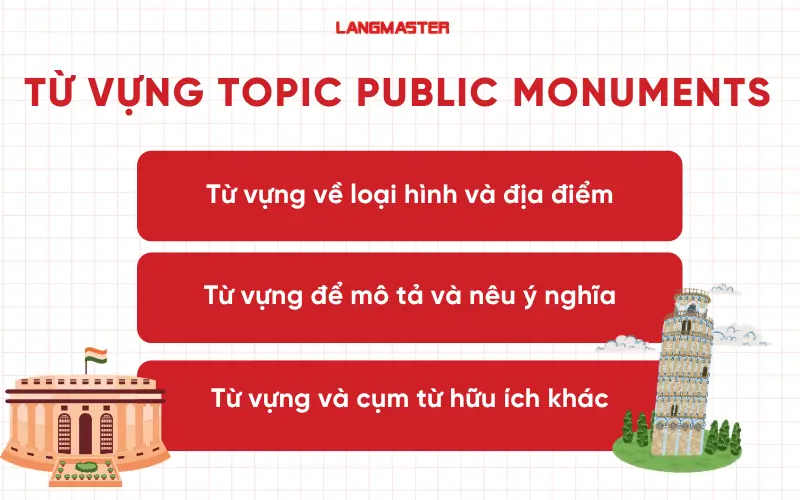 Từ vựng Topic Public Monuments IELTS Speaking