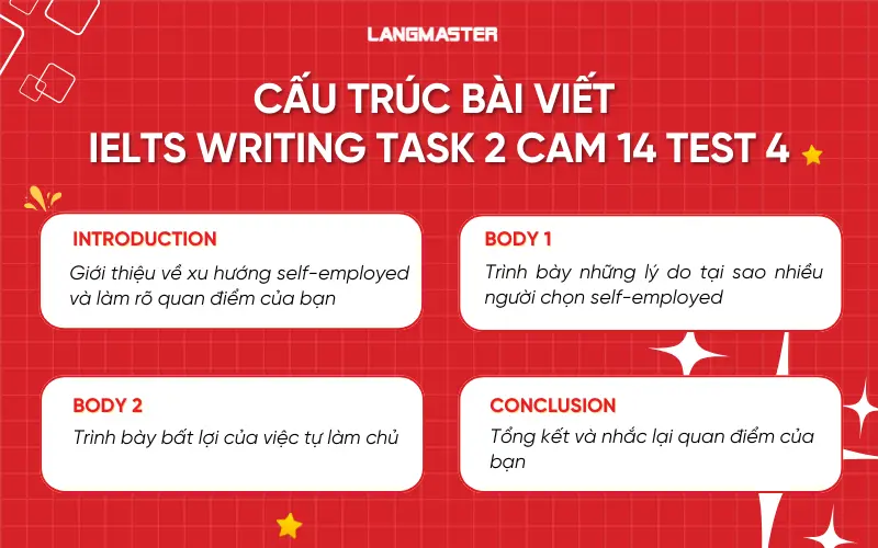 Cấu trúc bài IELTS Writing task 2 Cam 14 Test 4