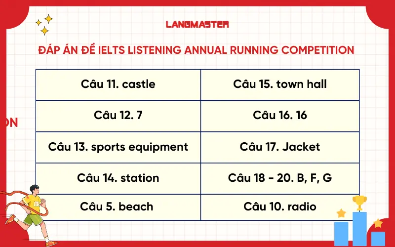 Đáp án đề IELTS Listening Annual running competition