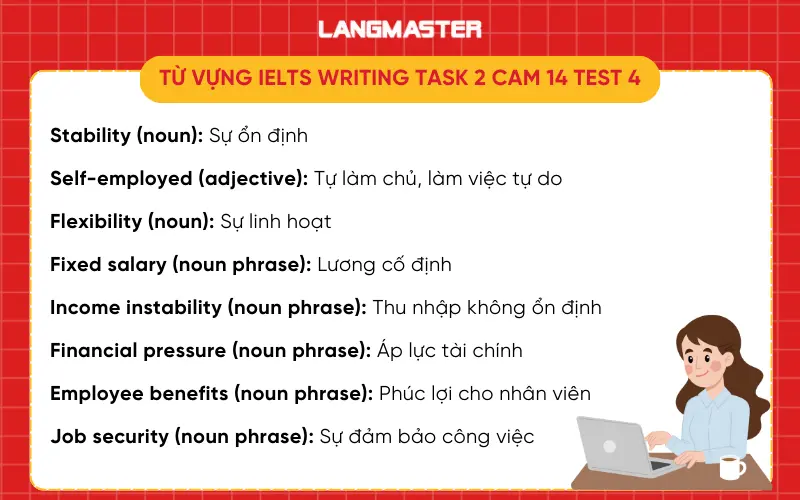 Từ vựng IELTS Writing task 2 Cam 14 Test 4