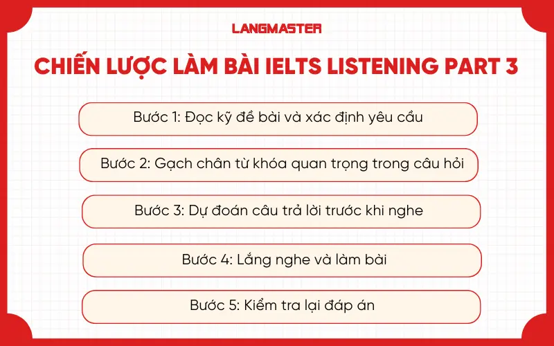 Chiến lược làm bài IELTS Listening Part 3 chuẩn nhất
