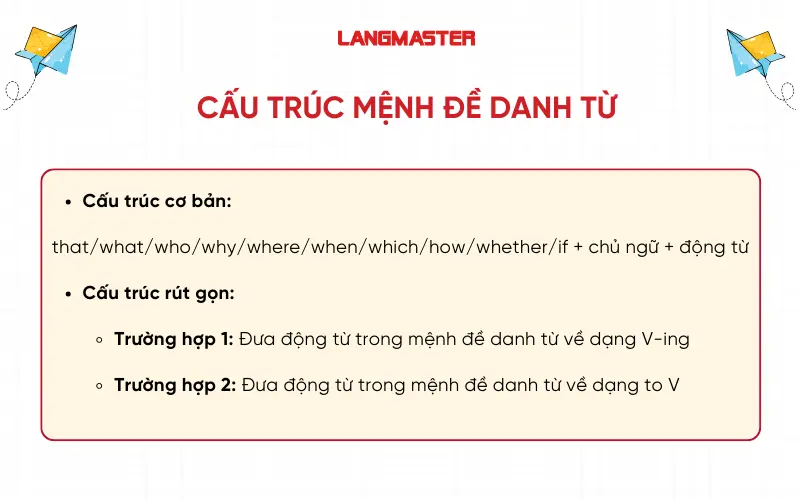 Cấu trúc mệnh đề danh từ
