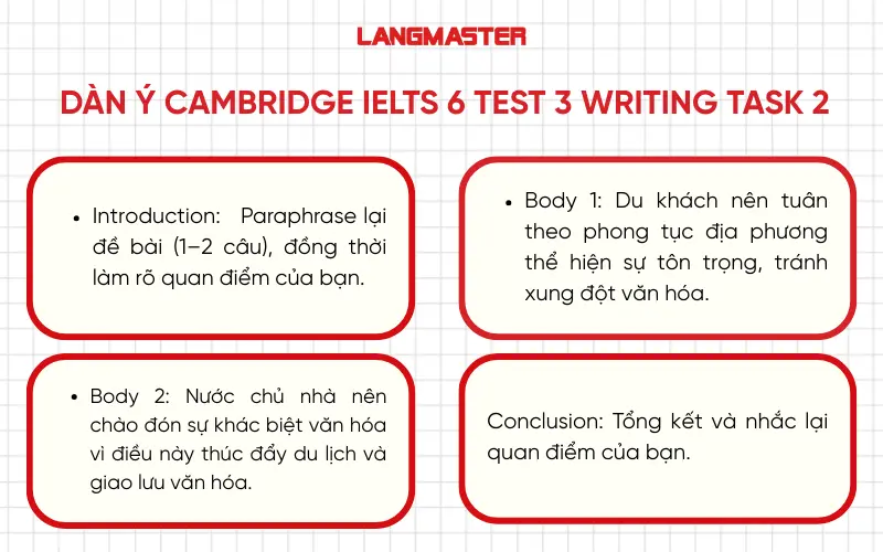 Dàn ý bài viết Cambridge IELTS 6 Test 3 Writing Task 2