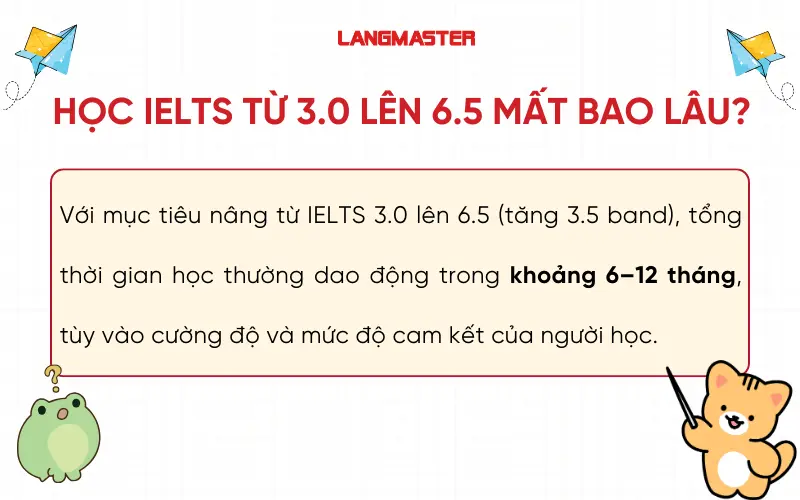 Thời gian tối thiểu để đạt 6.5 từ 3.0 IELTS