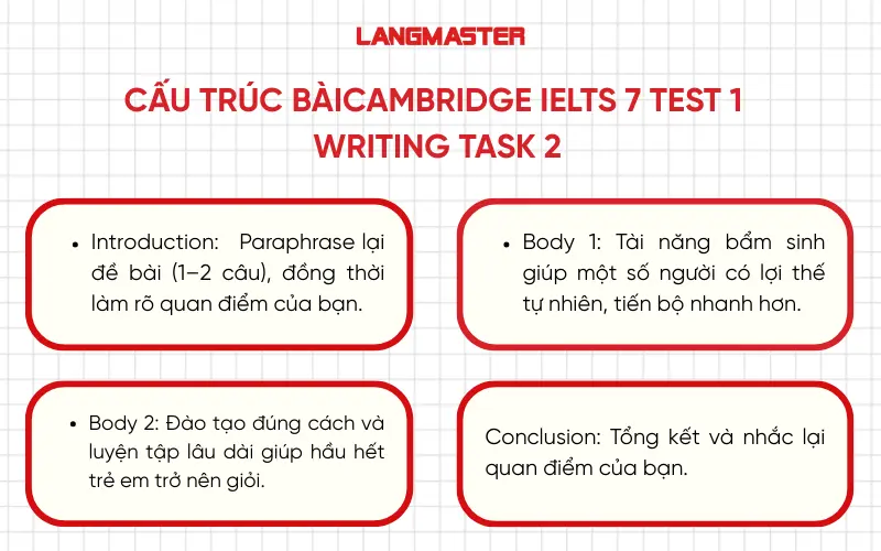 Dàn ý bài viết Cambridge IELTS 7 Test 1 Writing Task 2
