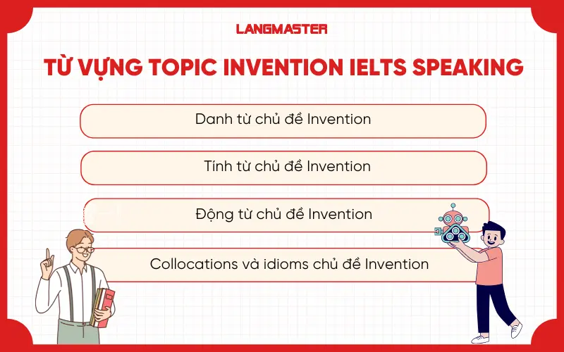 Từ vựng Topic Invention IELTS Speaking