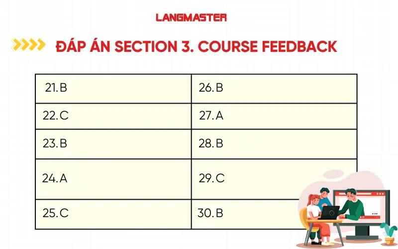 Đáp án Cam 9 test 1 IELTS Listening Section 3: Course feedback