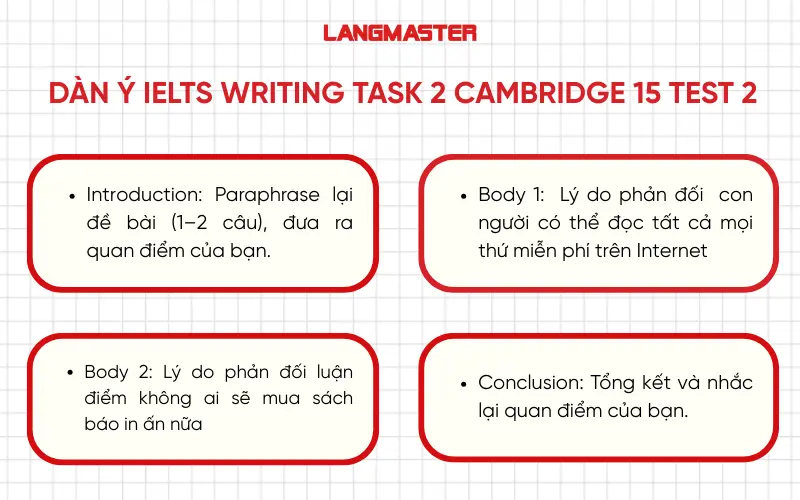 Dàn ý bài viết IELTS Writing Task 2, Cambridge 15 Test 2
