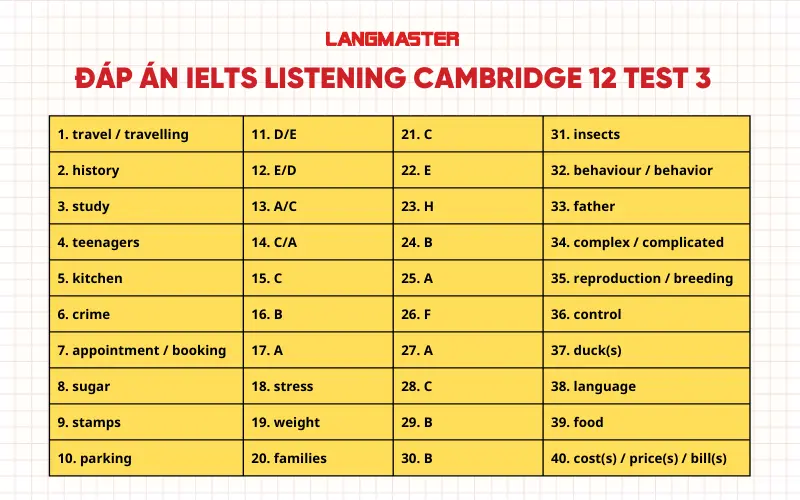 Đáp án IELTS Listening Cambridge 12 Test 3