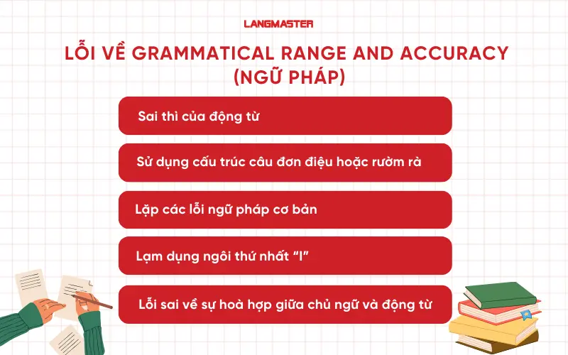 Lỗi về Grammatical Range and Accuracy