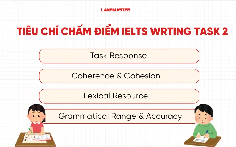Tiêu chí chấm điểm IELTS Writing Task 2