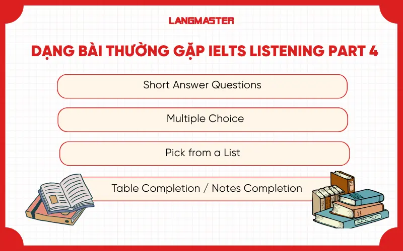 Các dạng bài thường gặp trong IELTS Listening Part 4