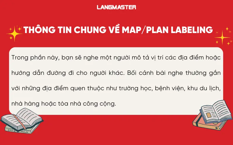 Dạng Labeling A Plan/Map IELTS Listening là gì?