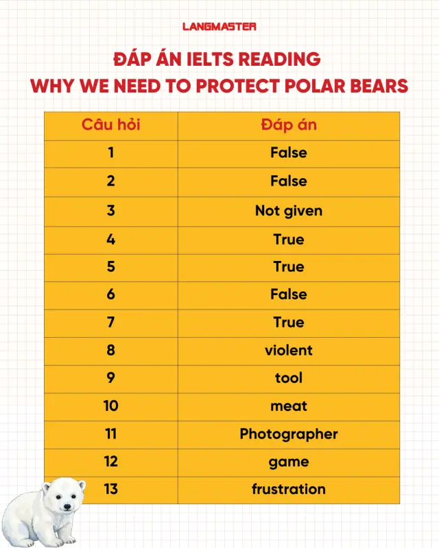 Đáp án đề IELTS Reading Why we need to protect polar bears