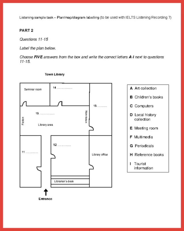Đề bài  IELTS Listening Town Library