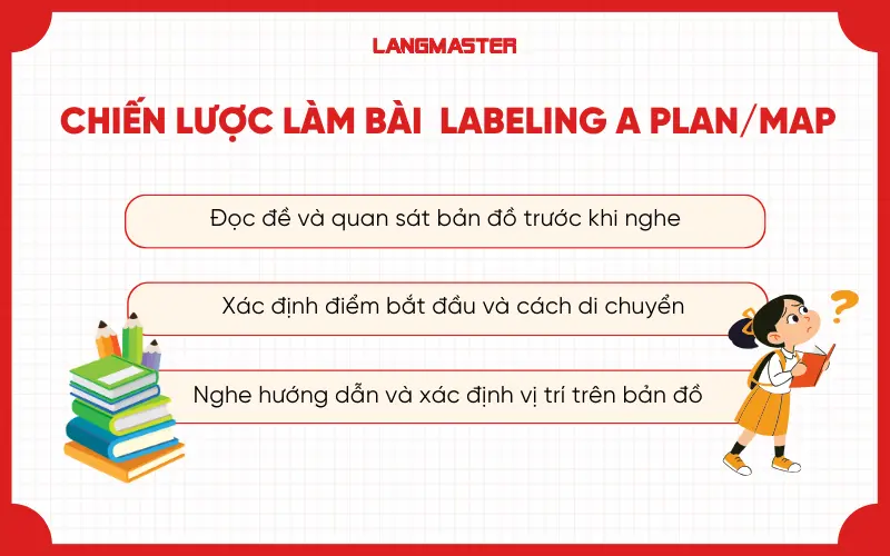 Chiến lược làm bài dạng Labeling A Plan/Map hiệu quả nhất
